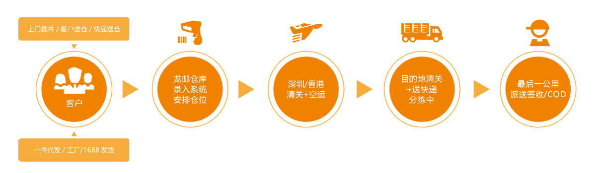 龙邮官网首页